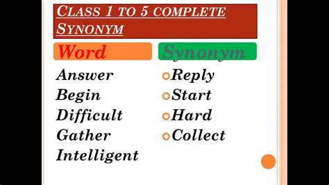 synonym for|Iba pa.